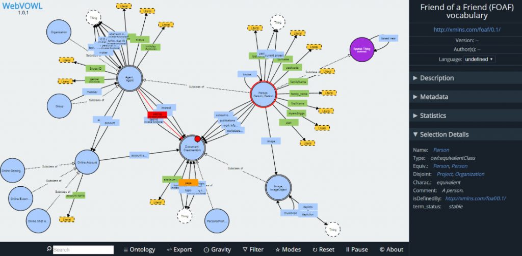 webvowl ontology graph visualization